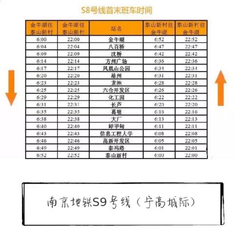 南京地铁s8运营时间？(南京地铁s8号线收费)