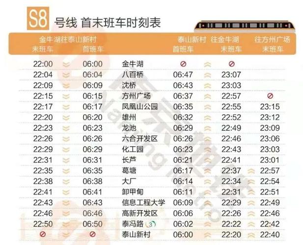 南京地铁s8运营时间?(南京地铁s8号线收费)-图2 南京地铁s8运营时间?(南京地铁s8号线收费)-图2