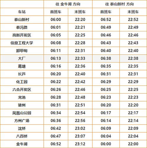 南京地铁s8运营时间?(南京地铁s8号线收费)-图3 南京地铁s8运营时间?(南京地铁s8号线收费)-图3