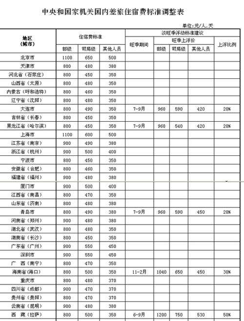 京沪高速收费标准2020明细?(178路大站车收费)-图3 京沪高速收费标准2020明细?(178路大站车收费)-图3