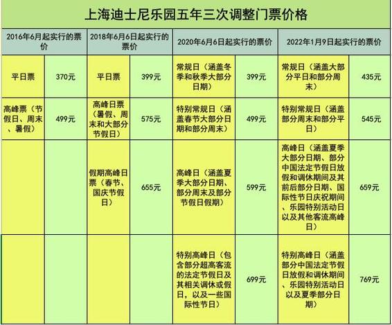迪士尼现在有通票买吗？(上海迪士尼另外要不要收费)