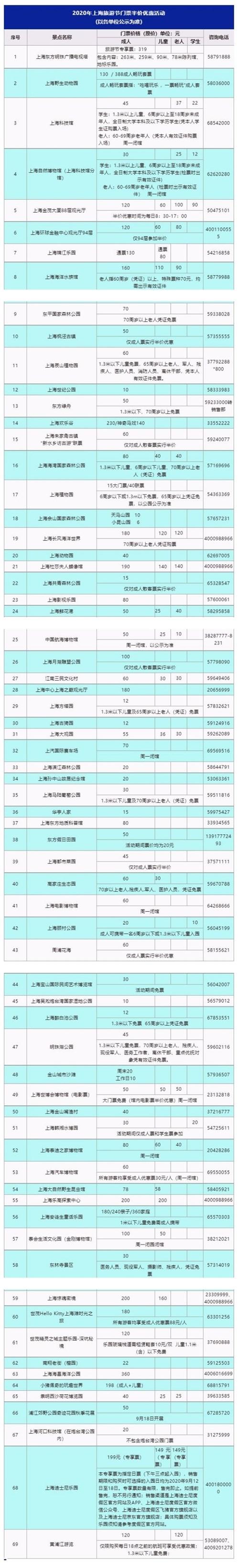迪士尼现在有通票买吗?(上海迪士尼另外要不要收费)-图2 迪士尼现在有通票买吗?(上海迪士尼另外要不要收费)-图2