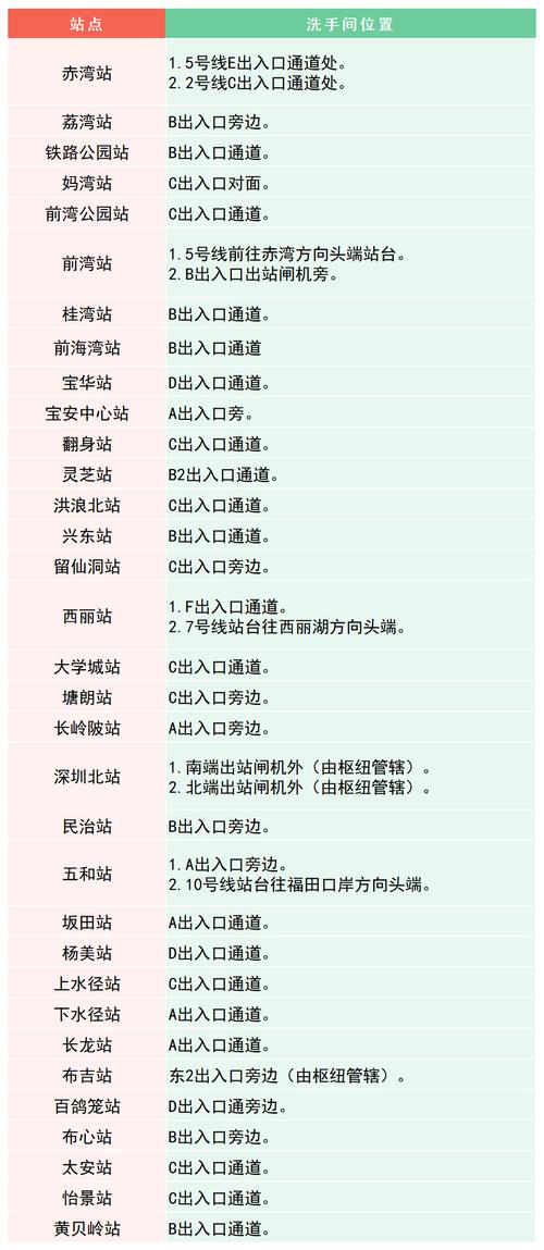 龙华坐地铁到公明怎样去？(公明旅游7号线怎么收费)-图3