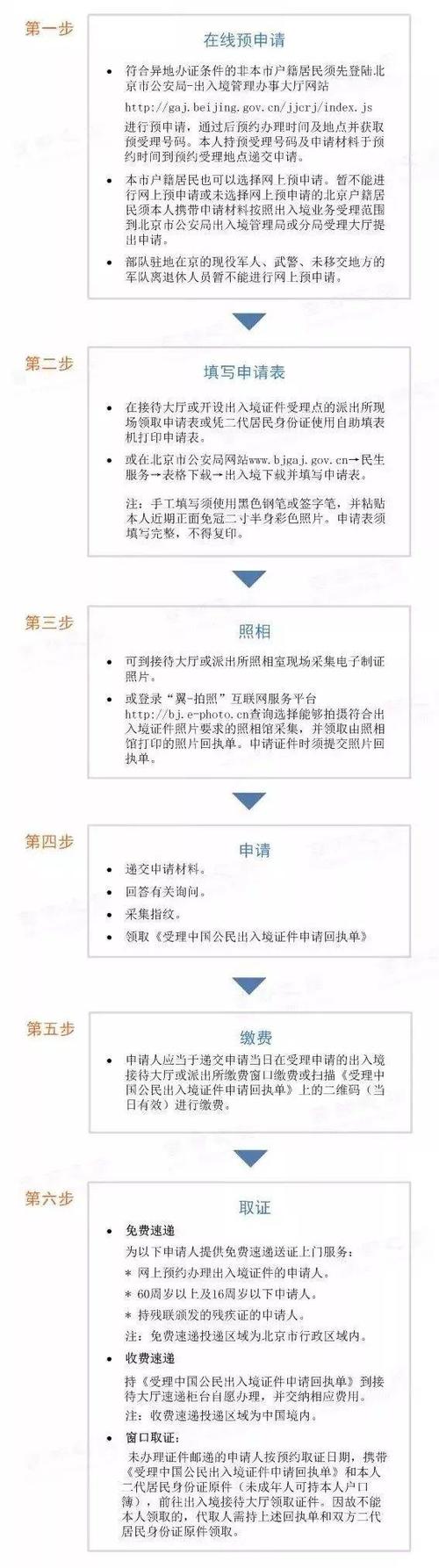 北京现在护照可以正常更换吗？(北京因公护照收费)