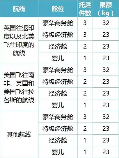 从澳洲回中国,行李超重问题?(澳洲国内航空行李要单收费吗)-图3 从澳洲回中国,行李超重问题?(澳洲国内航空行李要单收费吗)-图3