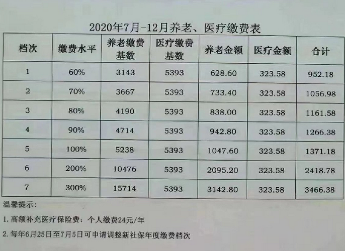 2004大连社保缴费标准?(大连2004路分段收费标准)-图3 2004大连社保缴费标准?(大连2004路分段收费标准)-图3