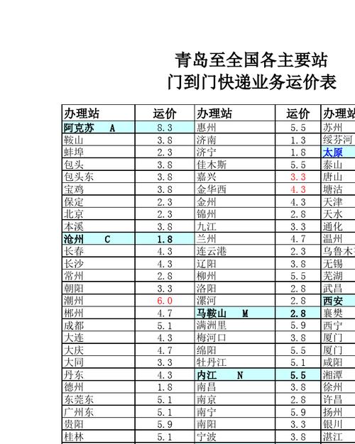 火车快递怎么收费标准?(中铁快运厦门收费)-图2 火车快递怎么收费标准?(中铁快运厦门收费)-图2