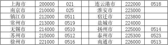 江苏省的区号是多少?(泗洪县到太仓多少钱收费标准)-图2 江苏省的区号是多少?(泗洪县到太仓多少钱收费标准)-图2