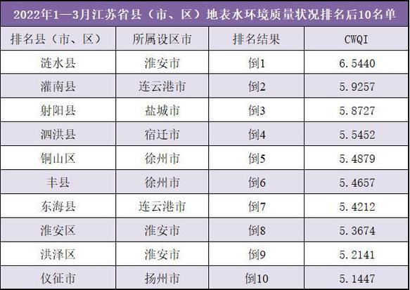 江苏省的区号是多少?(泗洪县到太仓多少钱收费标准)-图3 江苏省的区号是多少?(泗洪县到太仓多少钱收费标准)-图3