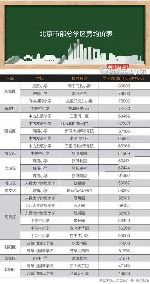 准学区房是什么意思?(学区宾馆抬高收费标准谁规定)-图2 准学区房是什么意思?(学区宾馆抬高收费标准谁规定)-图2