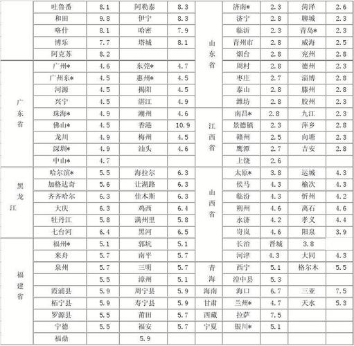 国有物流企业有哪些?(中铁快运厦门收费标准)-图2 国有物流企业有哪些?(中铁快运厦门收费标准)-图2