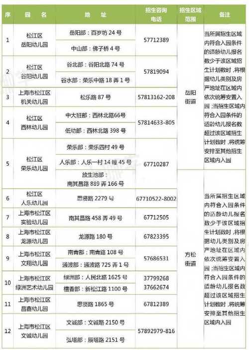 上海九亭哪个幼儿园好点？(松江九亭加华幼儿园收费标准)