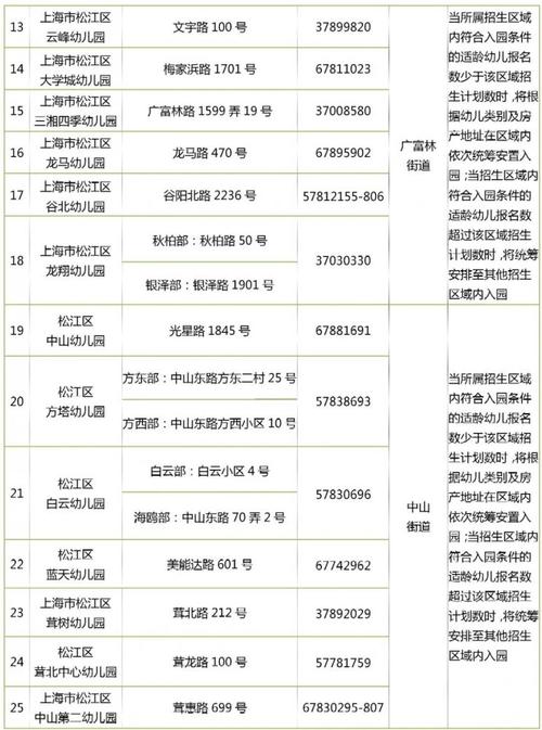 上海九亭哪个幼儿园好点?(松江九亭加华幼儿园收费标准)-图3 上海九亭哪个幼儿园好点?(松江九亭加华幼儿园收费标准)-图3