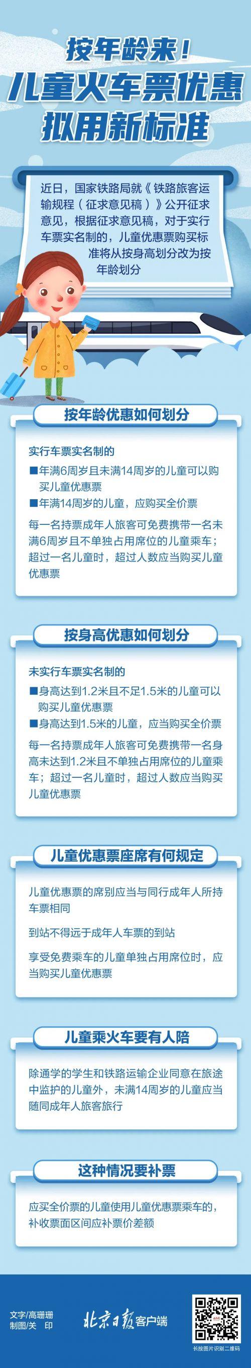 2021高铁儿童票收费标准?(火车的儿童票收费)-图3 2021高铁儿童票收费标准?(火车的儿童票收费)-图3