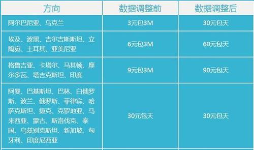 数据漫游会产生多少费用?(荷兰流量收费)-图3 数据漫游会产生多少费用?(荷兰流量收费)-图3