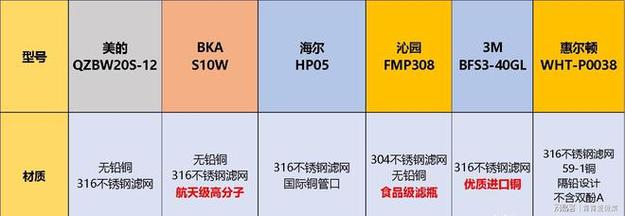 bka和惠尔顿哪个好？(荷兰流量收费标准)