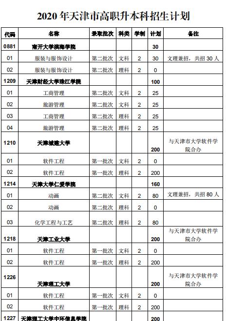 天津文科529护理学公办院校？(天津529路 收费)
