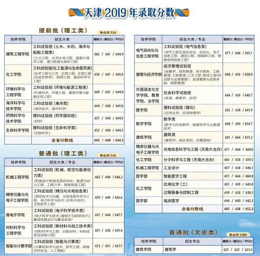 天津文科529护理学公办院校?(天津529路 收费)-图3 天津文科529护理学公办院校?(天津529路 收费)-图3
