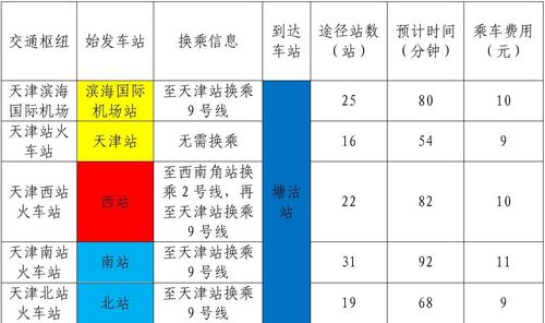 天津835路公交车多长时间发一班?(天津835路收费)-图2 天津835路公交车多长时间发一班?(天津835路收费)-图2