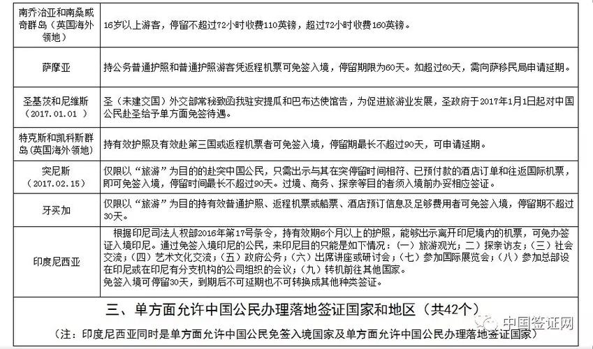 去那些国家不要签证?(波黑 高速公路 收费)-图2 去那些国家不要签证?(波黑 高速公路 收费)-图2