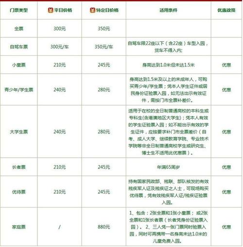 动物园收入大概多少？(动物园的收费标准)