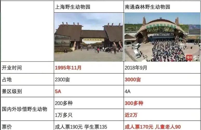 动物园收入大概多少?(动物园的收费标准)-图3 动物园收入大概多少?(动物园的收费标准)-图3
