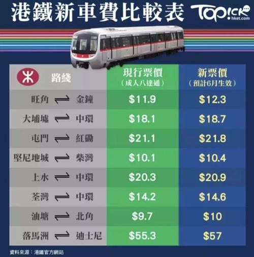 新巴和城巴的区别？(香港公交新巴如何收费)