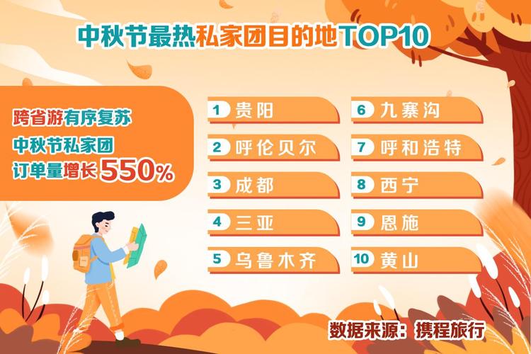 旅行社私家团是什么意思?(私家团是按照人数收费)-图2 旅行社私家团是什么意思?(私家团是按照人数收费)-图2