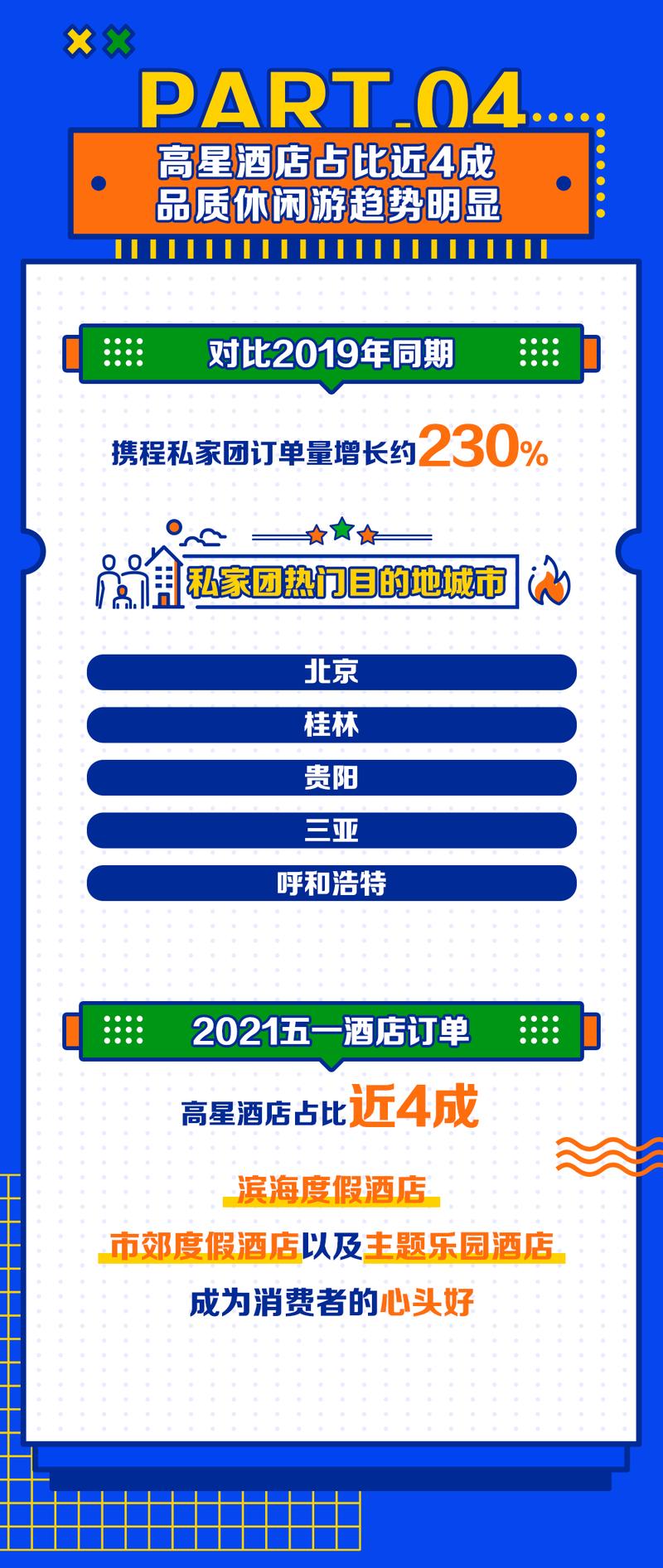 旅行社私家团是什么意思?(私家团是按照人数收费)-图3 旅行社私家团是什么意思?(私家团是按照人数收费)-图3