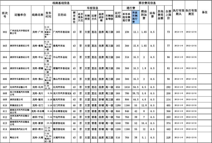 汽车票价怎么算?(客车票收费标准)-图1 汽车票价怎么算?(客车票收费标准)-图1