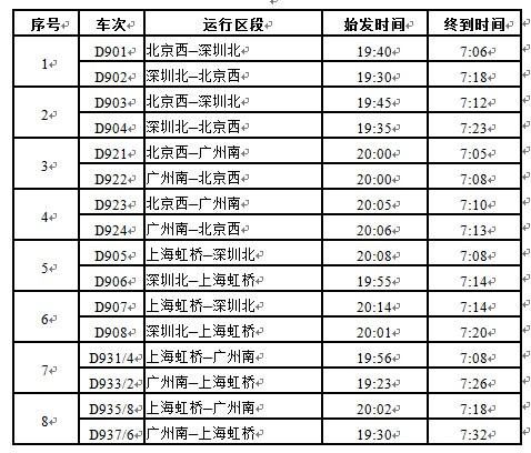 新型动卧有哪些车次？(d931列车时刻表收费)