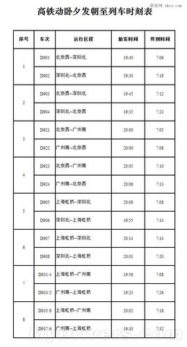 新型动卧有哪些车次?(d931列车时刻表收费)-图3 新型动卧有哪些车次?(d931列车时刻表收费)-图3