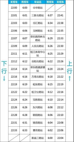 上海南新线多长时间一班车?(南新专线票价收费)-图3 上海南新线多长时间一班车?(南新专线票价收费)-图3