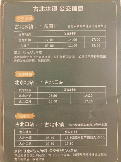 古北水镇几号停车场离售票处最近？(古北水镇内娱乐设施收费)