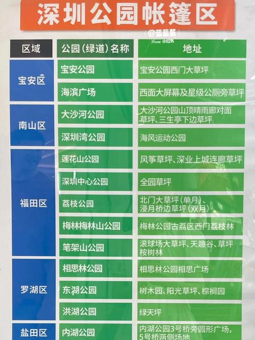 深圳天虹停车费标准？(沙井中心公园怎么收费)