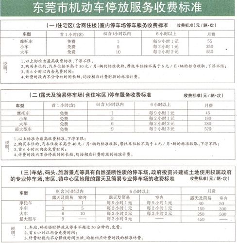 东莞东站停车场哪个方便点?(皇家国际饭店停车场收费)-图1 东莞东站停车场哪个方便点?(皇家国际饭店停车场收费)-图1