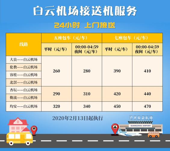 网约车接送去机场过路费怎么收?(机场接送机收费标准)-图2 网约车接送去机场过路费怎么收?(机场接送机收费标准)-图2