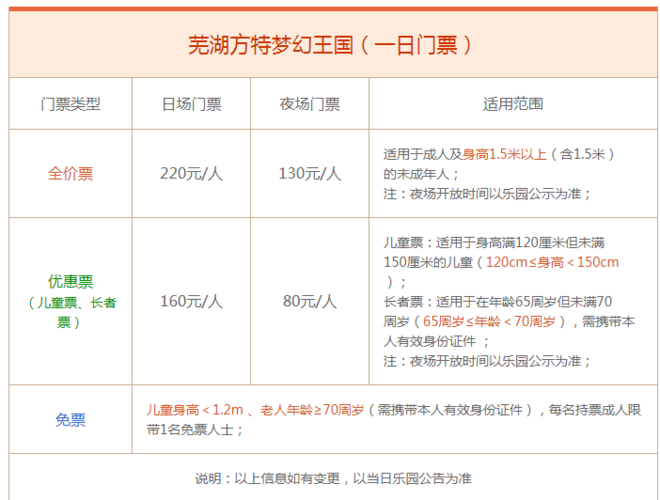 芜湖方特标准票几点到几点？(芜湖方特梦幻王国还一期一期收费吗)