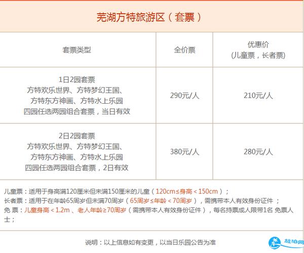 芜湖方特标准票几点到几点?(芜湖方特梦幻王国还一期一期收费吗)-图2 芜湖方特标准票几点到几点?(芜湖方特梦幻王国还一期一期收费吗)-图2