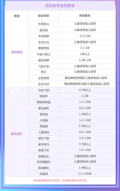 芜湖方特梦幻王国标准票能玩多久?(芜湖方特梦幻王国收费吗)-图3 芜湖方特梦幻王国标准票能玩多久?(芜湖方特梦幻王国收费吗)-图3
