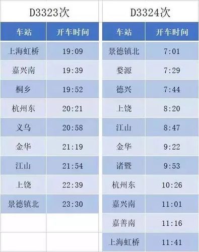 高铁超重标准？(高铁超重多少收费标准)