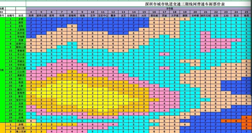 深圳11号线地铁线全程票价多少?深圳地铁11号线收费更贵吗-图2 深圳11号线地铁线全程票价多少?深圳地铁11号线收费更贵吗-图2
