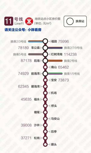 深圳11号线地铁线全程票价多少?深圳地铁11号线收费更贵吗-图3 深圳11号线地铁线全程票价多少?深圳地铁11号线收费更贵吗-图3