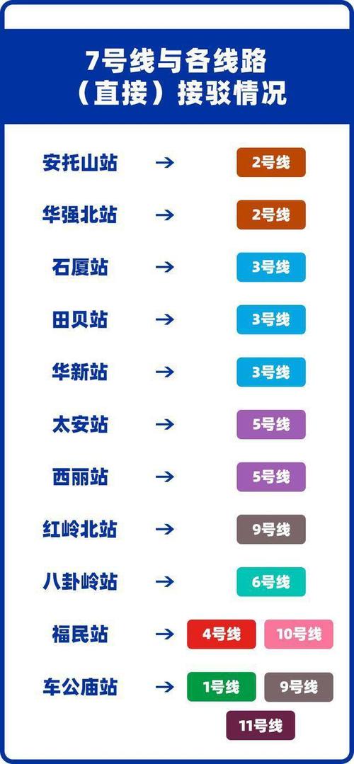 轨道交通7号线所经站点?地铁7号线收费西丽到华强北-图3 轨道交通7号线所经站点?地铁7号线收费西丽到华强北-图3
