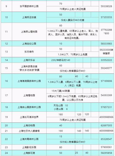 儿童乘坐天津公交半价?上海公交车儿童收费标准 半价-图2 儿童乘坐天津公交半价?上海公交车儿童收费标准 半价-图2
