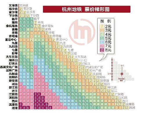 杭州城站一号线几点开？杭州东站地铁一号收费标准
