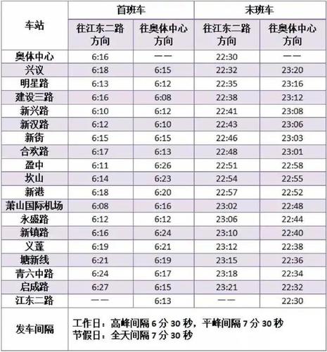 杭州城站一号线几点开?杭州东站地铁一号收费标准-图3 杭州城站一号线几点开?杭州东站地铁一号收费标准-图3