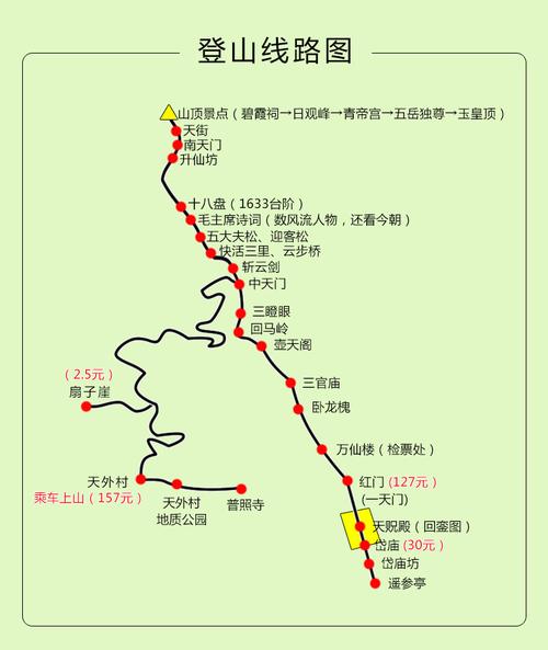 泰山岱庙上山路线攻略？去泰安云步桥收费吗