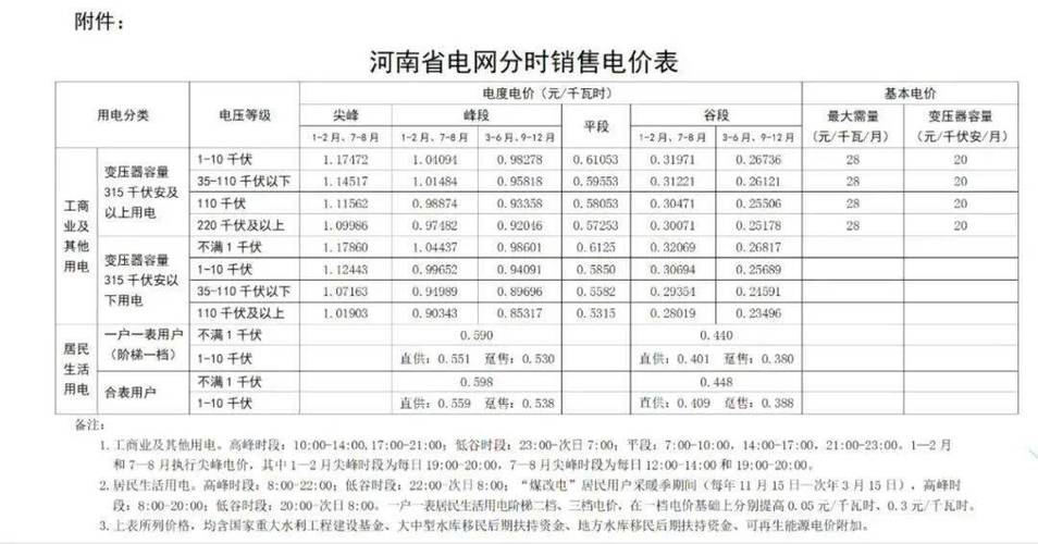 最新峰谷平电价??z人谷收费-图2 最新峰谷平电价??z人谷收费-图2