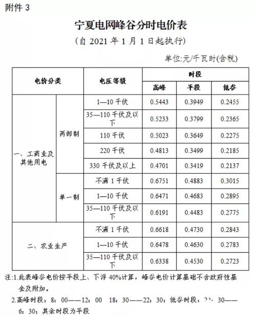 最新峰谷平电价？?z人谷收费